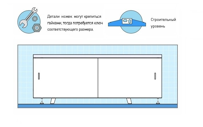 Как правильно установить экран под ванну? картинка 1